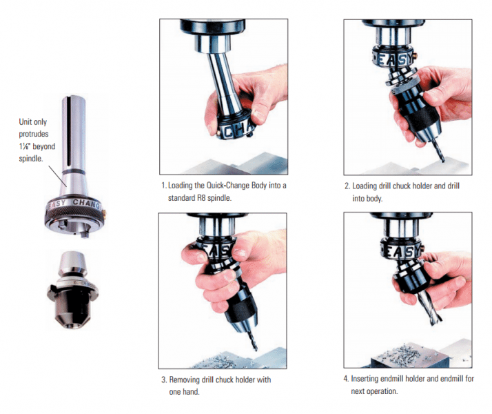 Quick Change Tools