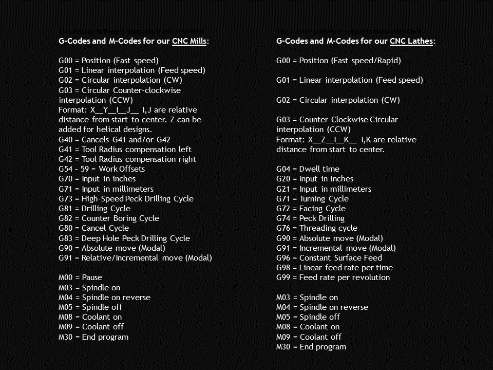 G-code Explained  List of Most Important G-code Commands