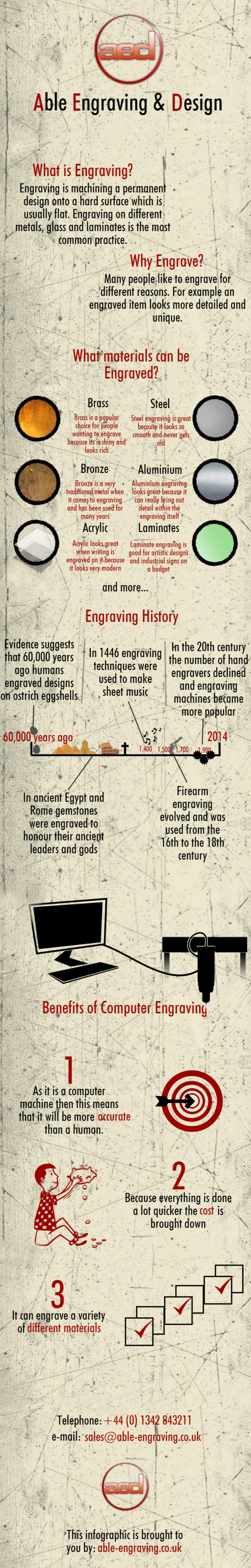 An Overview of Engraving