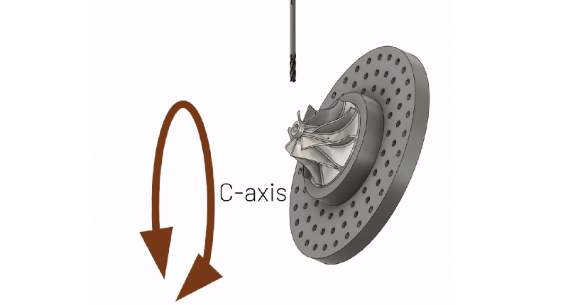 example graphic of 5 axis cnc