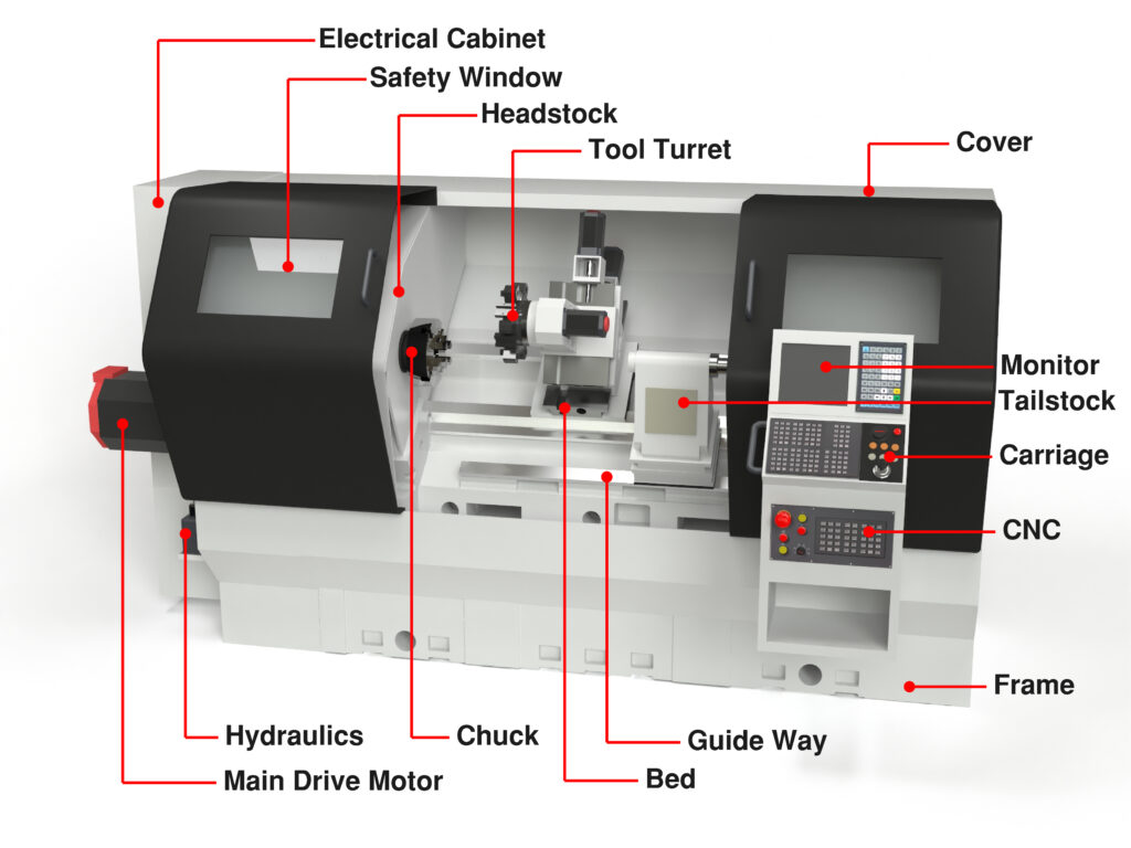 lathe machine diagram