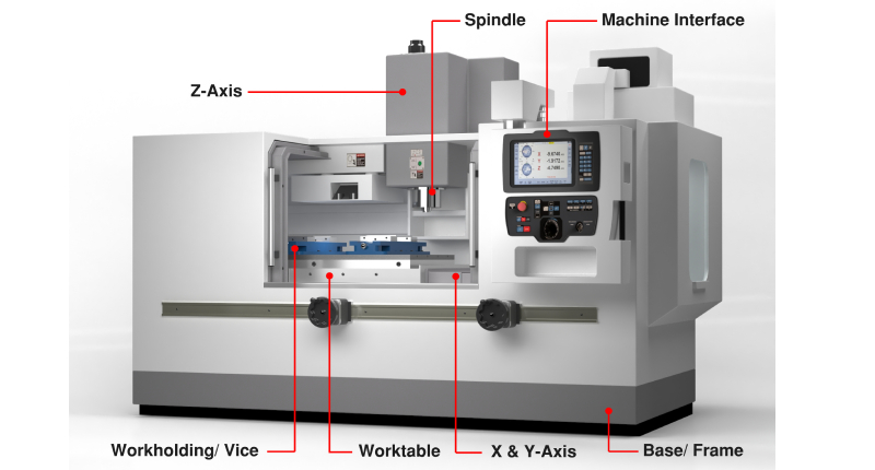 cnc machine diagram