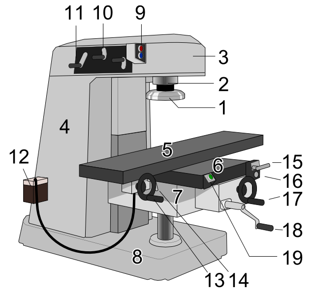 vertical milling machine diagram