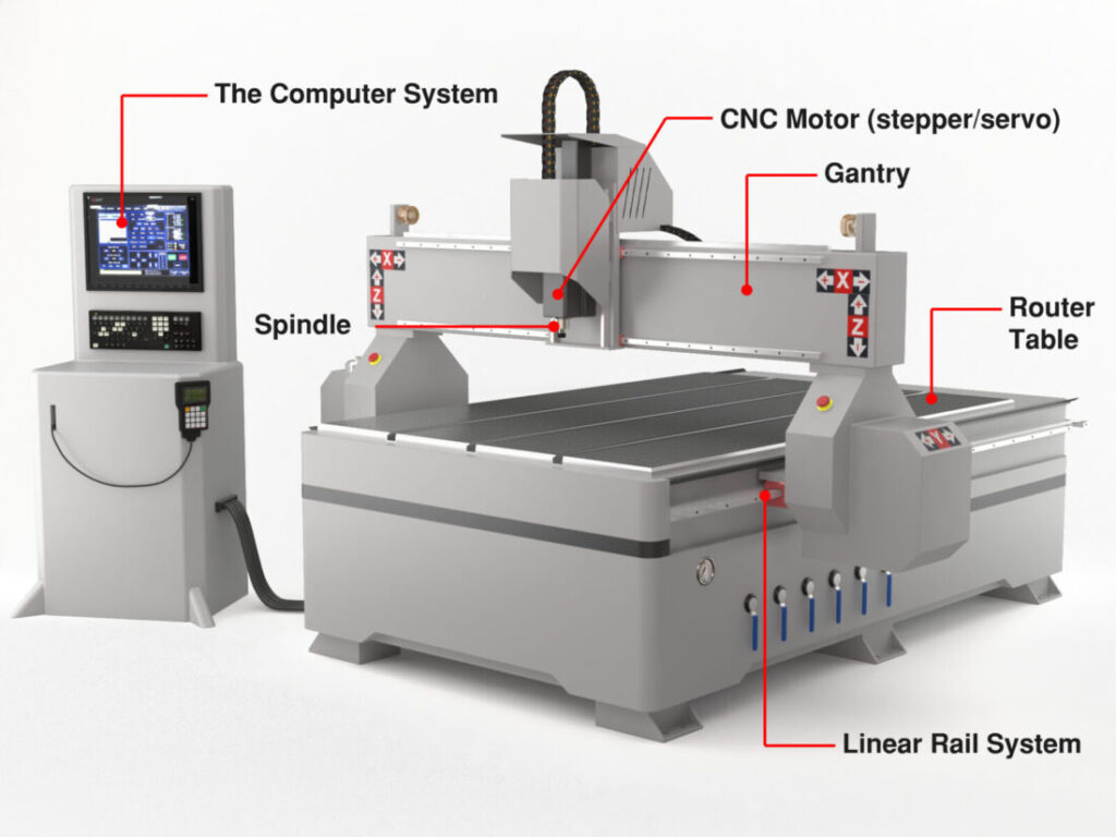 diagram of a CNC router machine