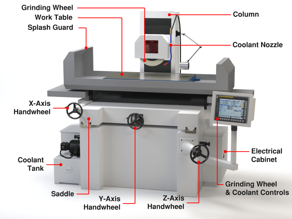 diagram of a cnc grinder machine