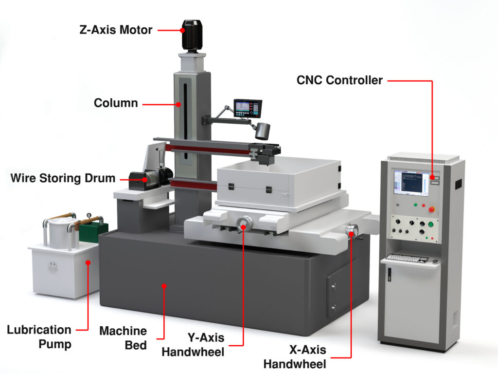 wire edm machine diagram